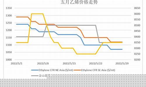 环氧乙烷期货今日行情走势(环氧乙烷实时价格)_https://www.tuogunzhijia.com_黄金期货_第1张