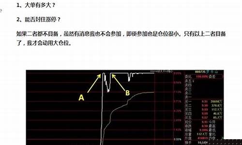短线选股技巧 第二天必涨选股法(尾盘买次日必涨选股公式)_https://www.tuogunzhijia.com_黄金期货_第1张
