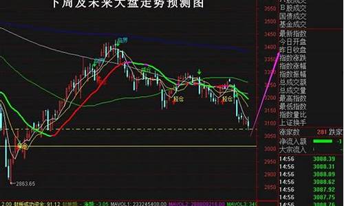 下周股票大盘行情走势(下周股票走势预测)_https://www.tuogunzhijia.com_道指期货_第1张
