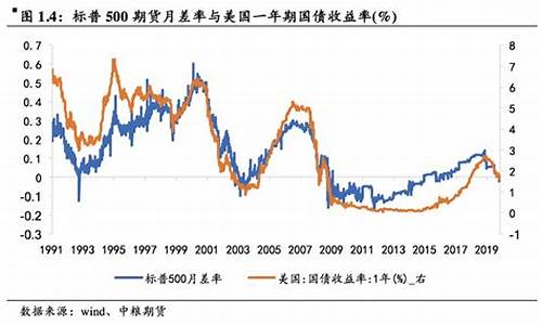 股指期货历史行情英为纳斯达克(股指期货交割日股市历史行情)_https://www.tuogunzhijia.com_原油期货_第1张