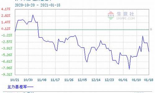 纸浆2106期货行情走势(纸浆2107期货行情走势)_https://www.tuogunzhijia.com_道指期货_第1张