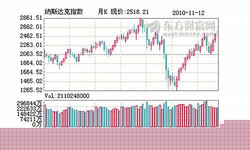 纳斯纳克指数期货实时行情(纳斯达克指数期货介绍)_https://www.tuogunzhijia.com_黄金期货_第1张