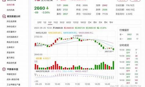 甲醇期货实时行情2105(甲醇期货实时行情最新走势图)_https://www.tuogunzhijia.com_内盘期货_第1张