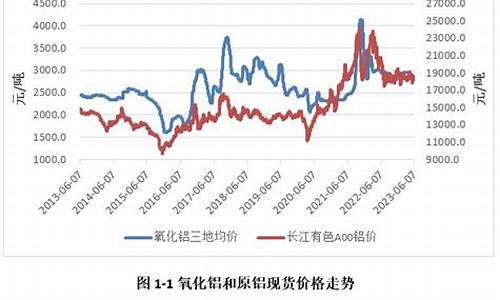 舟山氧化铝期货行情分析(浙江氧化铝厂)_https://www.tuogunzhijia.com_道指期货_第1张
