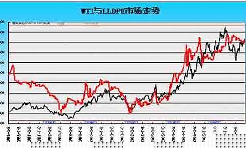 lldpe期货价格行情东方财富网(lldpe期货价格实时行情)_https://www.tuogunzhijia.com_内盘期货_第1张