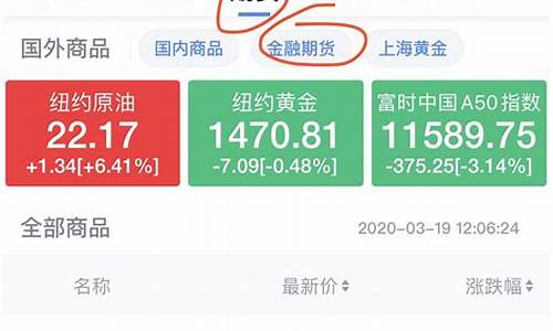 如何查看美股盘前期货指数(怎么看美股期货指数)_https://www.tuogunzhijia.com_内盘期货_第1张