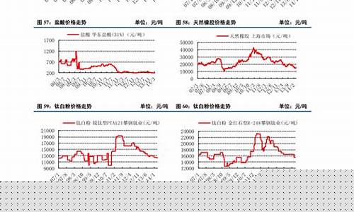 今日废铁期货行情(今日废铁价格多少钱一斤)_https://www.tuogunzhijia.com_道指期货_第1张