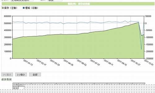 橡胶2301期货最新行情(橡胶2105期货行情)_https://www.tuogunzhijia.com_原油期货_第1张