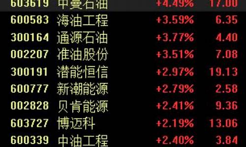 石油期货今日油气股行情(石油期货行情今日走势)_https://www.tuogunzhijia.com_黄金期货_第1张