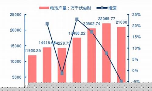 铅酸电池期货分析行情趋势(铅酸蓄电池行情)_https://www.tuogunzhijia.com_黄金期货_第1张