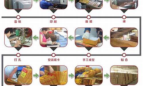 牛皮纸包装袋生产设备(牛皮纸包装袋加工设备)_https://www.tuogunzhijia.com_道指期货_第1张