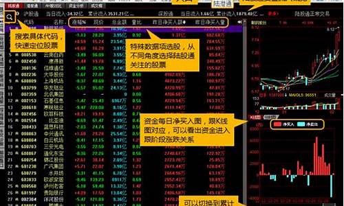 功能最全股票分析软件(股票分析推荐软件)_https://www.tuogunzhijia.com_道指期货_第1张