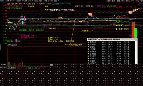 最精准的选股方法(最准确的选股方法)_https://www.tuogunzhijia.com_纳指期货_第1张