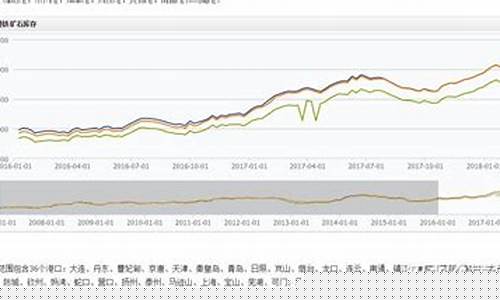 期货行情铁矿石(期货铁矿石价格)_https://www.tuogunzhijia.com_道指期货_第1张