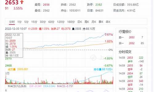 国外期货行情最新消息查询(国外期货行情查询软件)_https://www.tuogunzhijia.com_原油期货_第1张