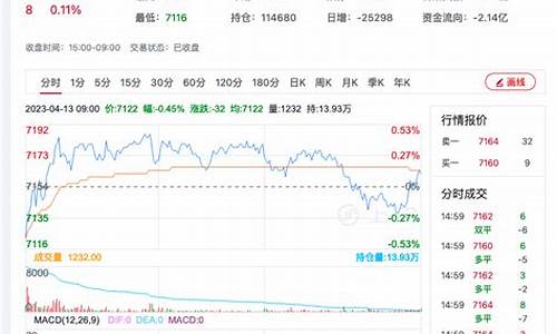 硅铁锰硅期货实时行情(硅铁锰铁价格)_https://www.tuogunzhijia.com_内盘期货_第1张