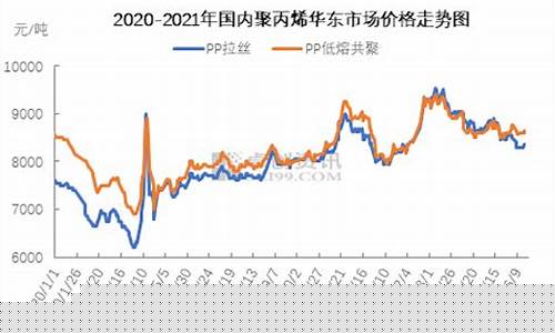 聚丙烯期货行情分析最新(聚丙烯期货价格行情主力)_https://www.tuogunzhijia.com_内盘期货_第1张