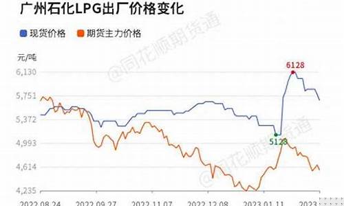 温州液化气期货行情回顾(温州液化气服务电话)_https://www.tuogunzhijia.com_黄金期货_第1张