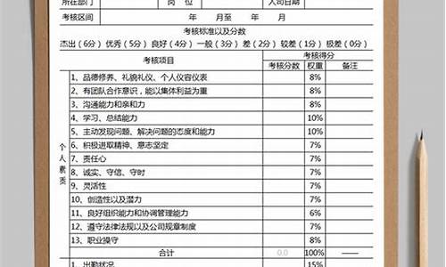员工的绩效考核怎么做(员工的绩效考核怎么做才好)_https://www.tuogunzhijia.com_原油期货_第1张