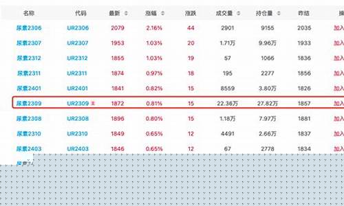 芝加哥尿素期货行情(芝加哥商品期货交易所)_https://www.tuogunzhijia.com_内盘期货_第1张