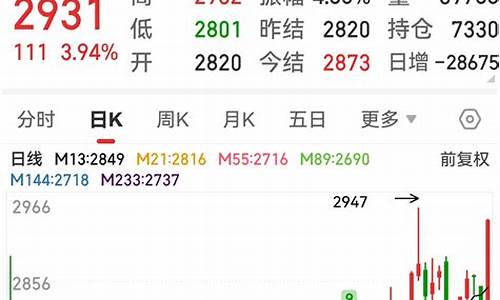 纯碱期货行情东方财富网(煤炭期货行情实时行情东方财富网)_https://www.tuogunzhijia.com_原油期货_第1张