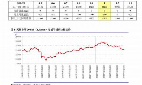 稀土期货今天行情价格(稀土今天期货价格走势图)_https://www.tuogunzhijia.com_原油期货_第1张