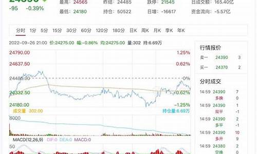 沪锌期货行情最新分析(沪锌期货今日行情)_https://www.tuogunzhijia.com_纳指期货_第1张