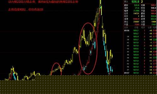 动力煤的期货行情实时(动力煤期货价格行情)_https://www.tuogunzhijia.com_原油期货_第1张