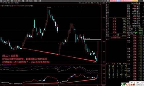 个股与大盘反着走(个股走势和大盘反向)_https://www.tuogunzhijia.com_原油期货_第1张