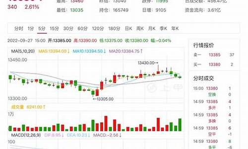 橡胶期货实时行情报价分析(橡胶期货最新价格走势)_https://www.tuogunzhijia.com_道指期货_第1张