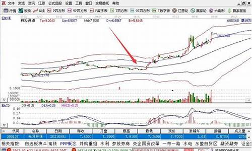 股票中一层仓位是多少(股票中一层为多少)_https://www.tuogunzhijia.com_黄金期货_第1张