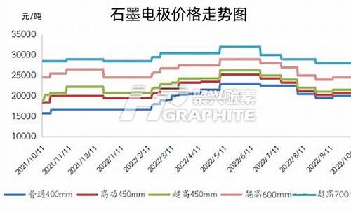 石墨电极期货实时行情分析(石墨电极期货最新价格)_https://www.tuogunzhijia.com_道指期货_第1张