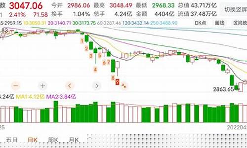 连阳期货最新行情(连阳形态)_https://www.tuogunzhijia.com_道指期货_第1张