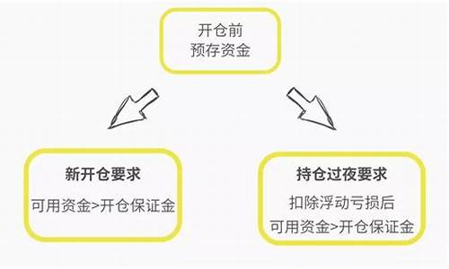 铝期货提高保证金的行情(期货铝一手保证金多少波动一个点多少钱)_https://www.tuogunzhijia.com_道指期货_第1张