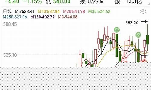 创业板 买不了(创业板买不了301)_https://www.tuogunzhijia.com_原油期货_第1张