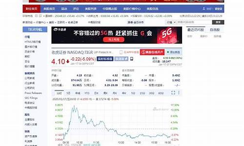 美股期货指数实时行情最新走势(美股指期货行情实时行情)_https://www.tuogunzhijia.com_黄金期货_第1张