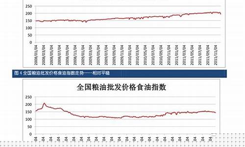 盐硝期货行情走势分析图(盐硝的作用与用途)_https://www.tuogunzhijia.com_道指期货_第1张