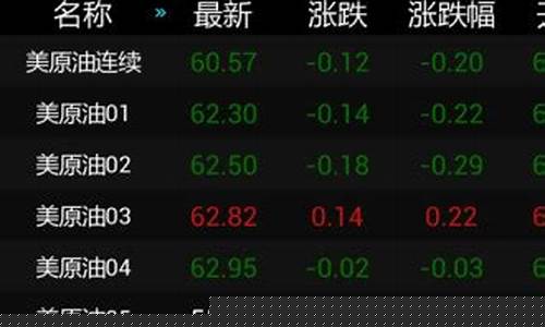 期货原油的行情软件(原油期货 软件)_https://www.tuogunzhijia.com_道指期货_第1张