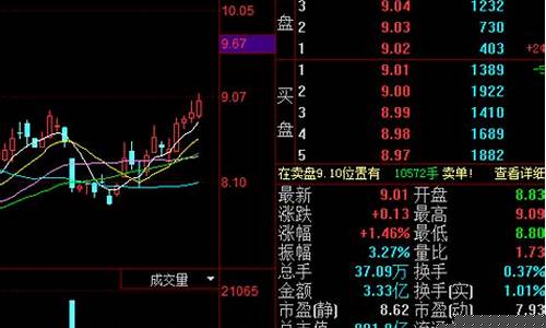 每天推荐牛股(每日牛股app)_https://www.tuogunzhijia.com_黄金期货_第1张