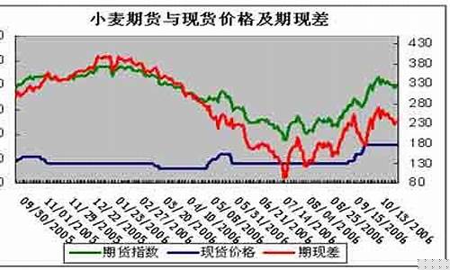 小麦期货实时行情新浪(小麦期货行情分析)_https://www.tuogunzhijia.com_黄金期货_第1张
