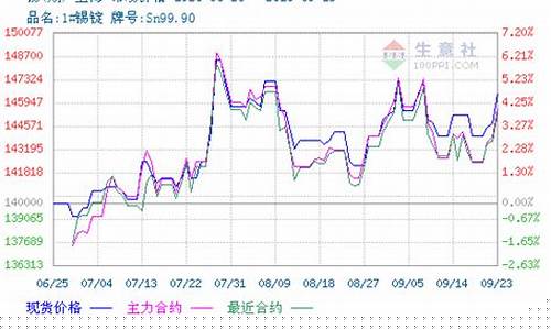 美国锡期货最新行情(美国原糖期货最新行情)_https://www.tuogunzhijia.com_黄金期货_第1张