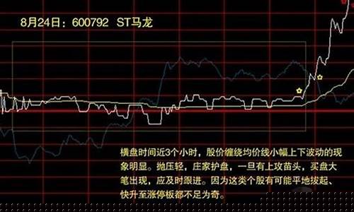 怎样选股第二天大涨的技巧(如何选第二天上涨股票)_https://www.tuogunzhijia.com_道指期货_第1张