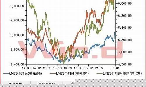 电脑期货有色金属行情最新(电脑期货软件哪个好用)_https://www.tuogunzhijia.com_道指期货_第1张