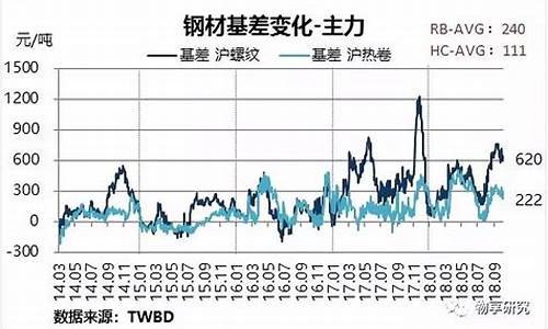 四季度钢材期货行情(在哪里看钢材期货行情)_https://www.tuogunzhijia.com_黄金期货_第1张