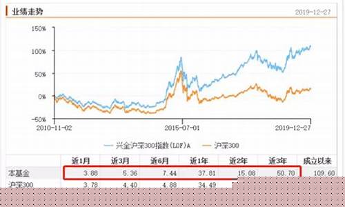 2023沪深300成分股(2023沪深300成分股一览表)_https://www.tuogunzhijia.com_道指期货_第1张