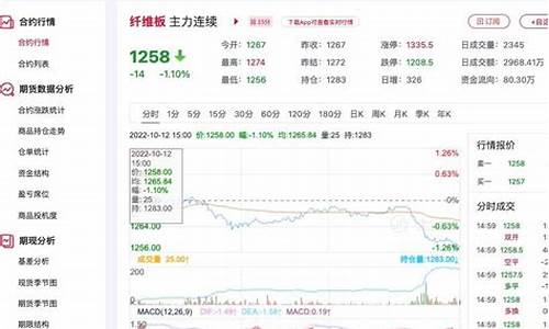 纤维板期货实时行情(纤维板期货一个点多少钱)_https://www.tuogunzhijia.com_道指期货_第1张