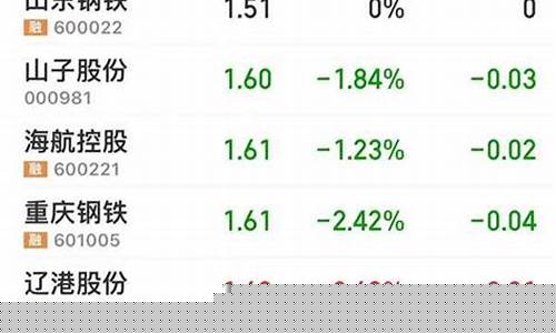 2元以下业绩好的低价股(2021十大低价绩优股2元左右)_https://www.tuogunzhijia.com_纳指期货_第1张