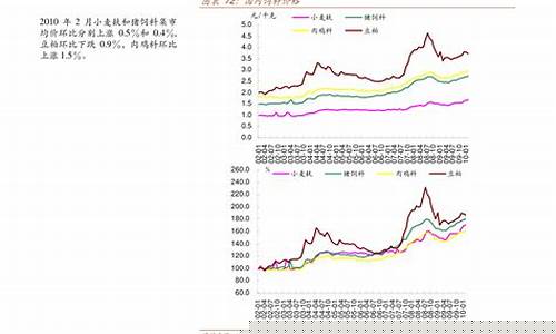 布伦特原油期货价格走势图(布伦特原油期货走势图2020年)_https://www.tuogunzhijia.com_纳指期货_第1张