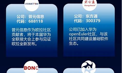 华为欧拉概念股龙头一览(华为欧拉相关概念股)_https://www.tuogunzhijia.com_内盘期货_第1张