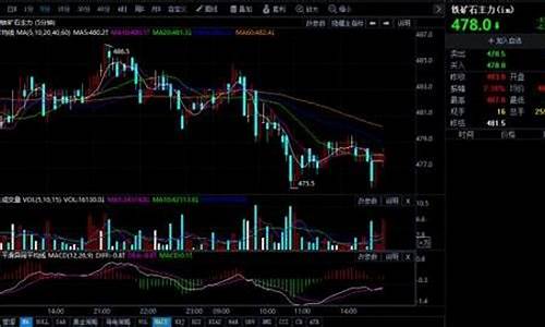 期货白银怎么看行情的分析(白银期货怎么看收益)_https://www.tuogunzhijia.com_纳指期货_第1张